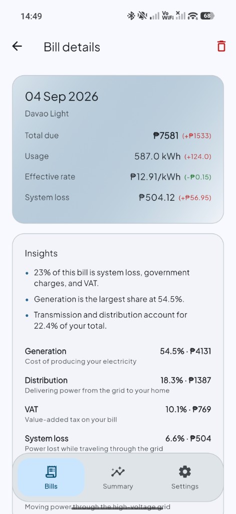 SuriBill bill details with insights, charge breakdown, and month-over-month deltas